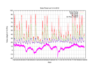 120701_solar_ed_p1.png