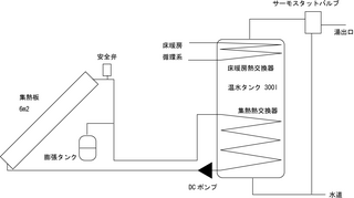 太陽熱温水器システム図.png