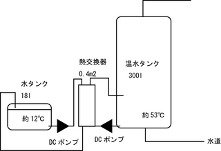 太陽熱温水器システム図_熱交換器試験.png
