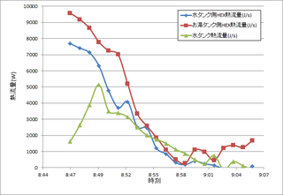 熱交換器実験_熱流量_130420.png