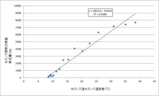 熱交換器実験_総括伝熱係数_130420.png