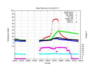 plot_120117.png