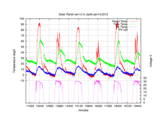 plot_jan8-jan14-2012.png